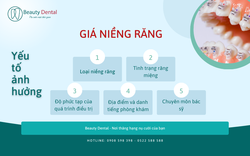 Yếu tố ảnh hưởng đến giá niềng răng