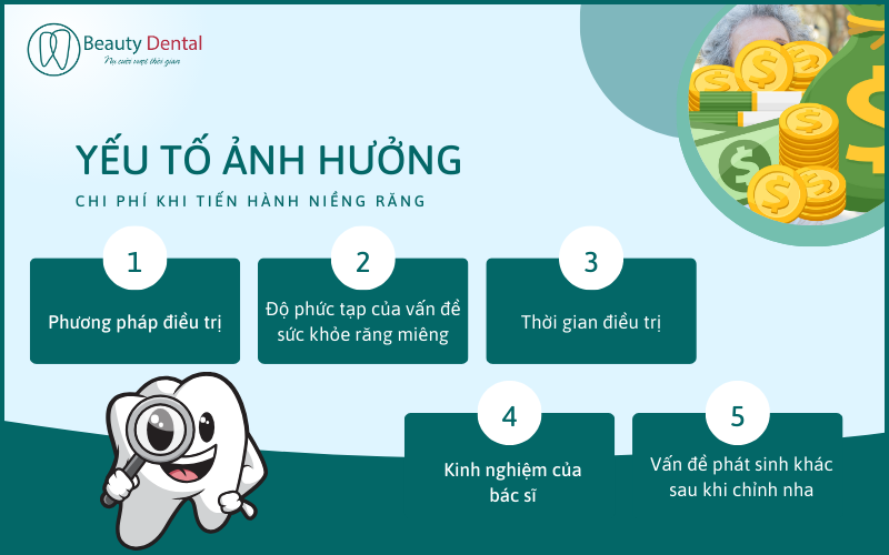 Những yếu tố ảnh hưởng đến chi phí niềng răng